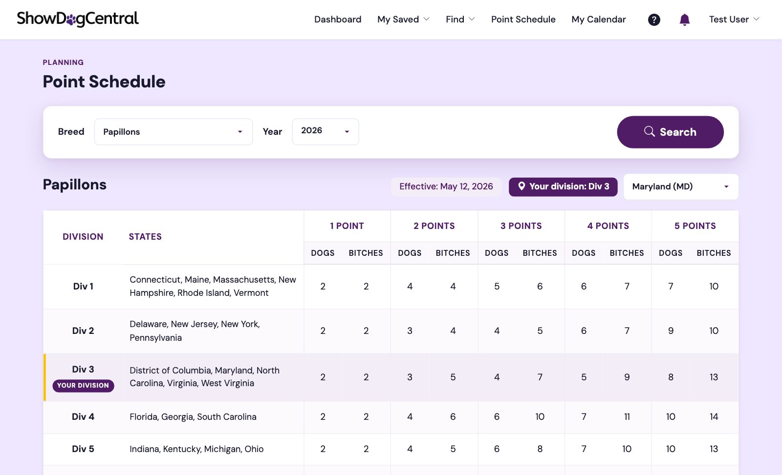 Point schedule by division, with your division highlighted